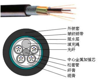 12芯光缆多少钱一米 12芯室外光缆 12芯室内光缆